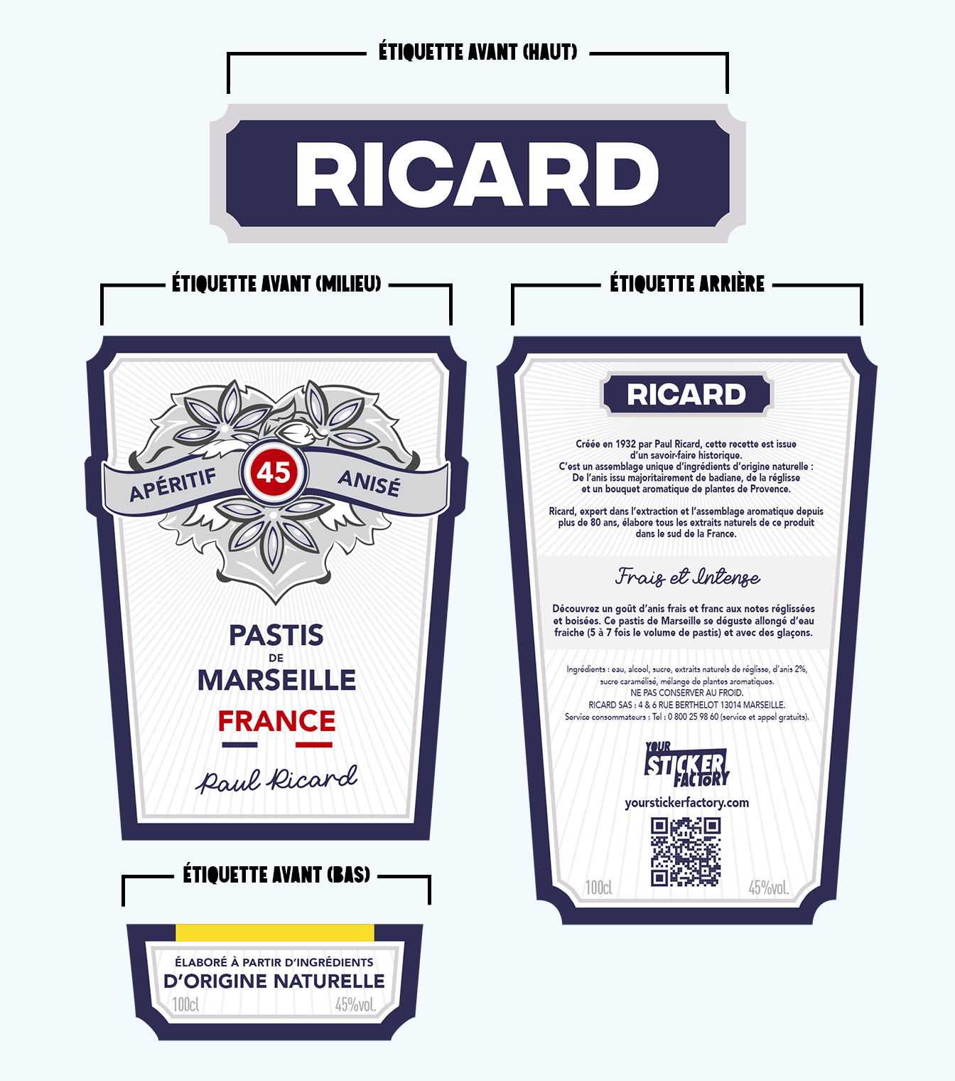 Étiquettes Ricard personnalisées pour bouteille, Inscriptions au